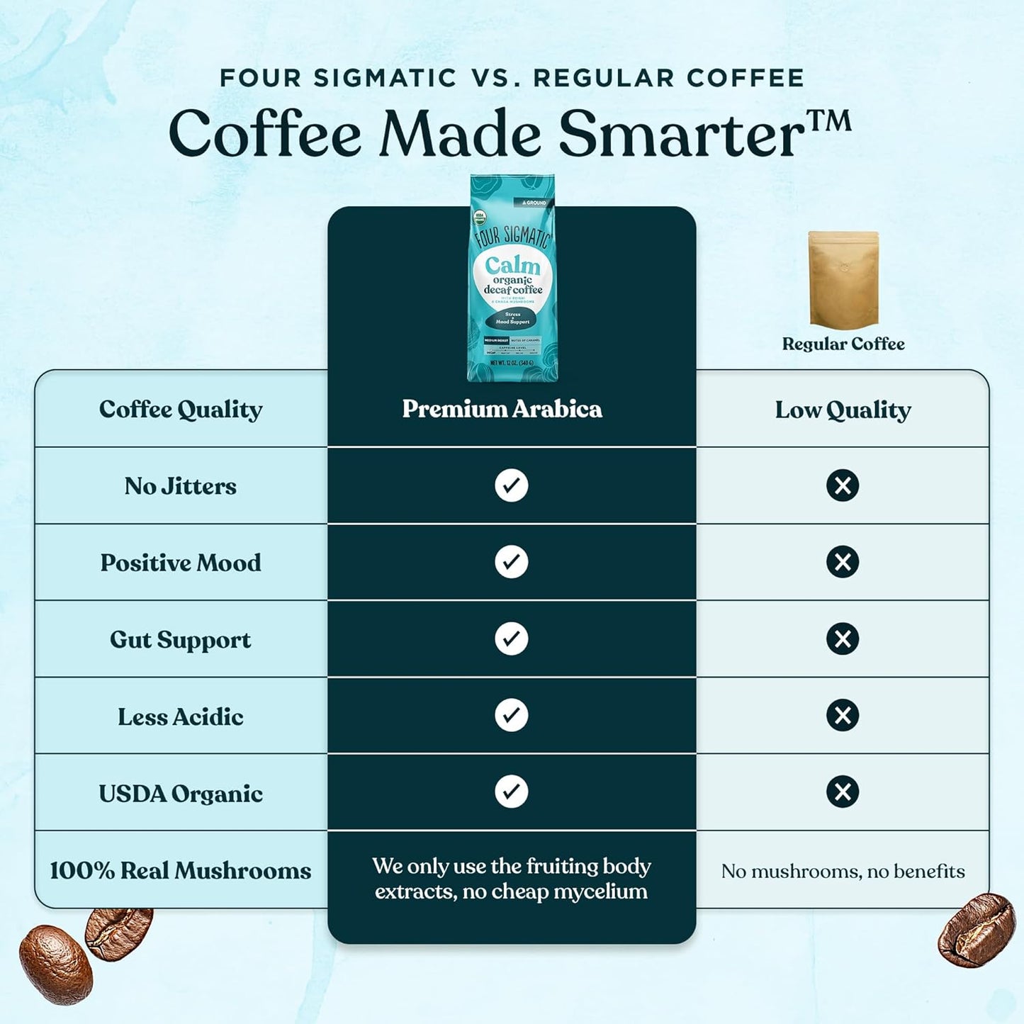 Four Sigmatic Calm Coffee - Decaf